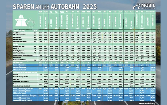 NL Beitragsbild Sparen an der Autobahn Tabelle